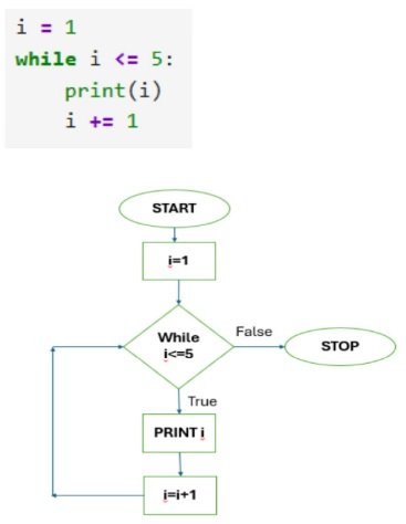 Flow Chart for Q34